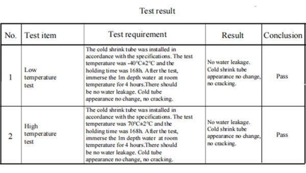 test high low temperature