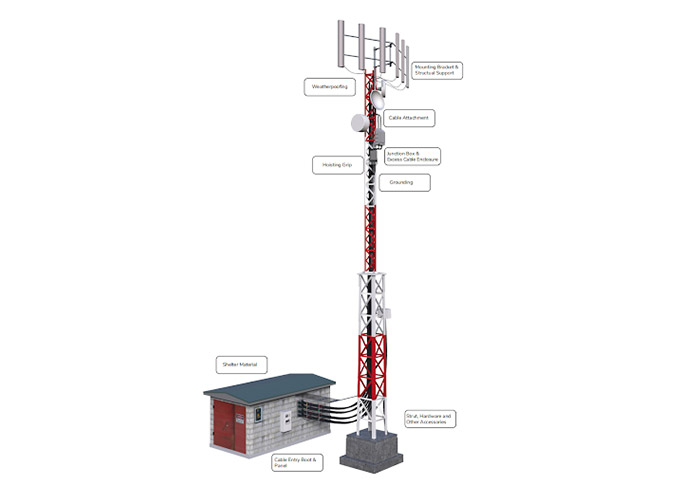 Macro Cell Site Installation